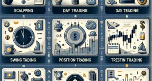Mastering Forex Trading Strategies: A Guide for Traders